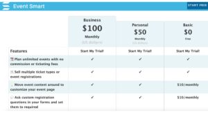 A screenshot of Event Smart features suited for nonprofit events